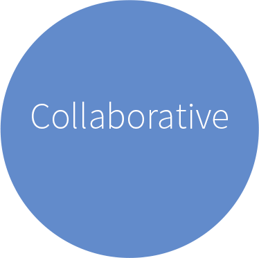 collaborative